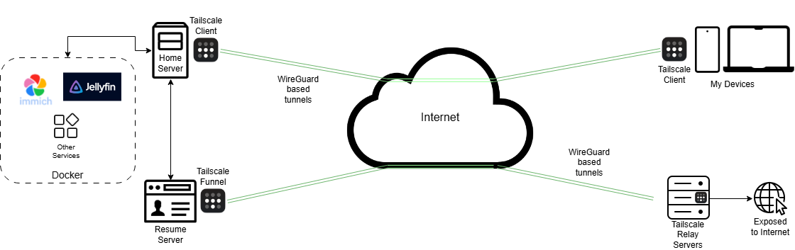 Architecture Diagram